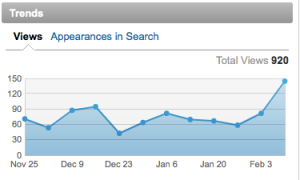 LinkedIn Profile Views