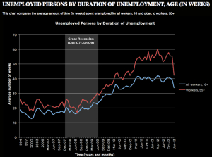 long-term-unemployment-duration