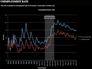 unemployment rate
