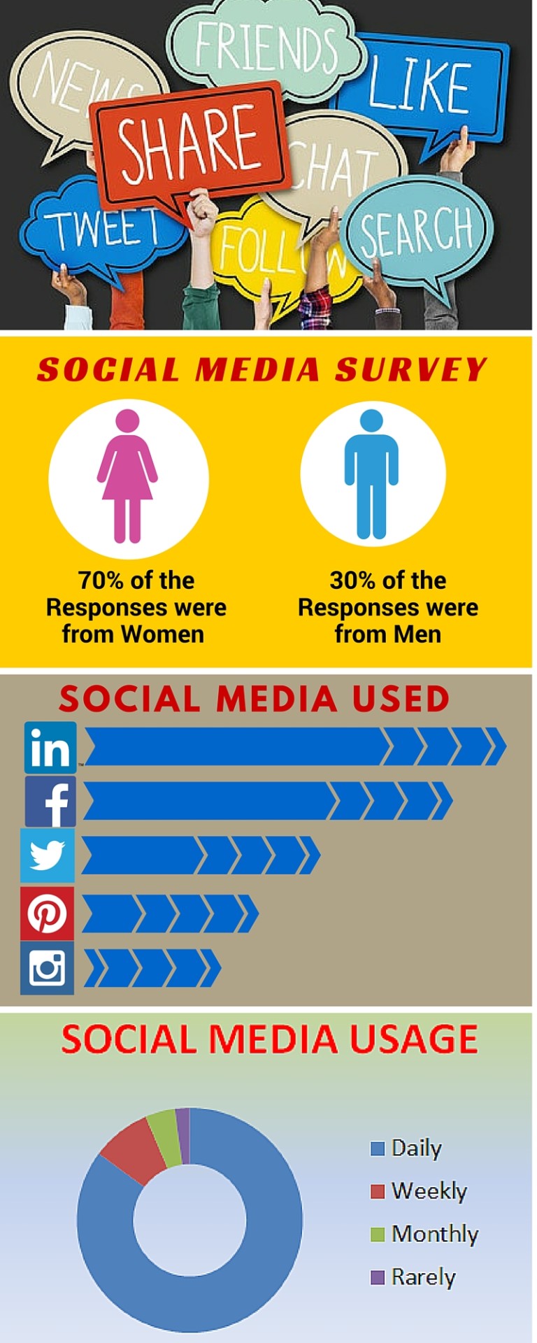 Career Pivot Social Media Survey Results [Infographic] - Career Pivot