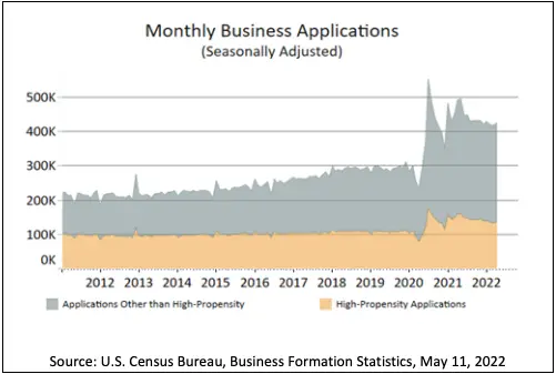 Monthly Business Applications